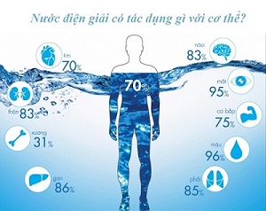 Nước ion kiềm tốt cho sức khỏe